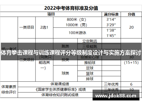 体育拳击课程与训练课程评分等级制度设计与实施方案探讨