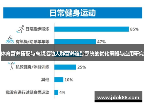 体育营养搭配与高频运动人群营养追踪系统的优化策略与应用研究