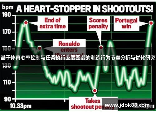 基于体育心率控制与任务执行密度图谱的训练行为节奏分析与优化研究