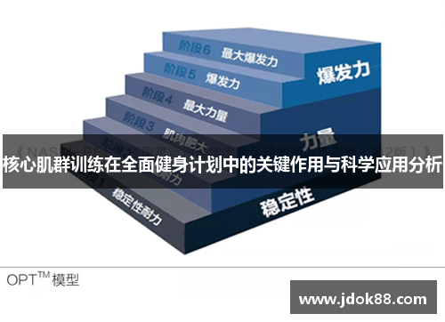 核心肌群训练在全面健身计划中的关键作用与科学应用分析
