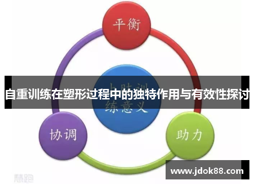 自重训练在塑形过程中的独特作用与有效性探讨