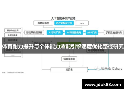 体育耐力提升与个体能力适配引擎速度优化路径研究