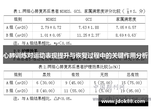 心肺训练对运动表现提升与恢复过程中的关键作用分析